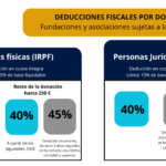 Afamedis, Entidad de Utilidad Pública: tus donaciones ahora tienen beneficios fiscales